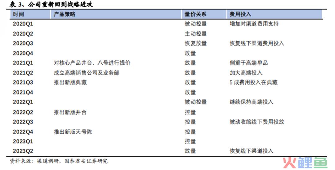 Q3双位数增长，水井坊业绩「醉人」？