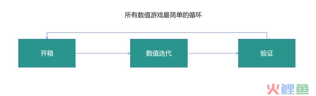 斗罗大陆版《寻道大千》？新老产品力压《咸鱼之王》，霸榜小游戏畅销榜前2，这个厂商在小游戏领域已经遥遥领先