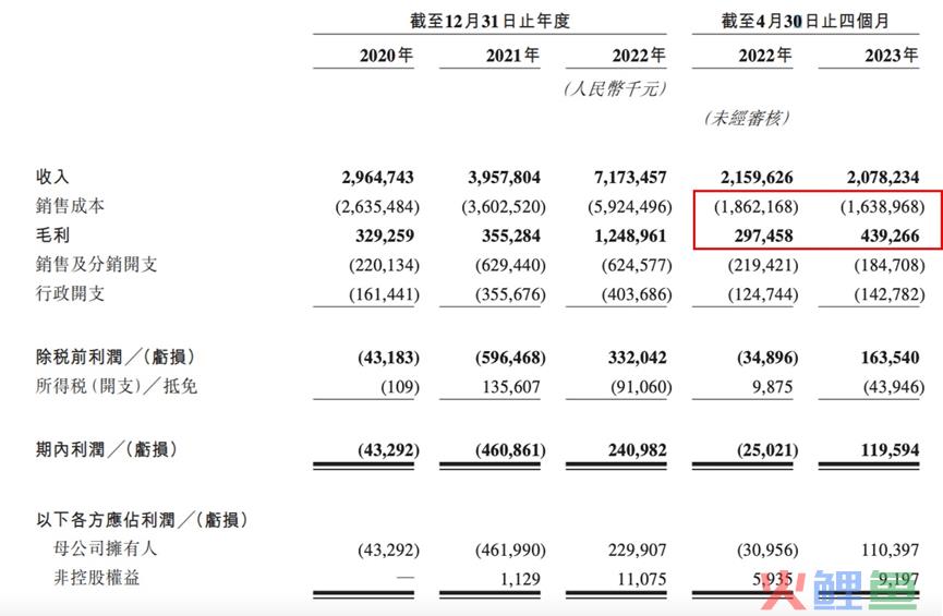 从乡镇包抄大都市，锅圈如何讲“中式增长”？