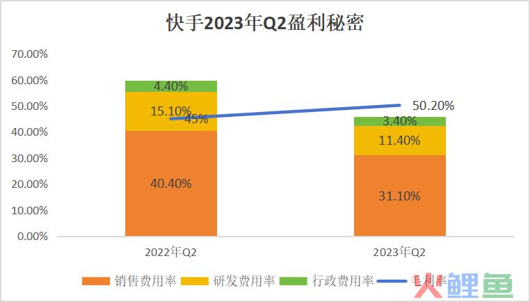 为何快手盈利后，程一笑的担子更重呢？