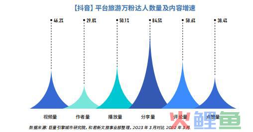 搭上直播快车，文旅迎来了更大爆发期？