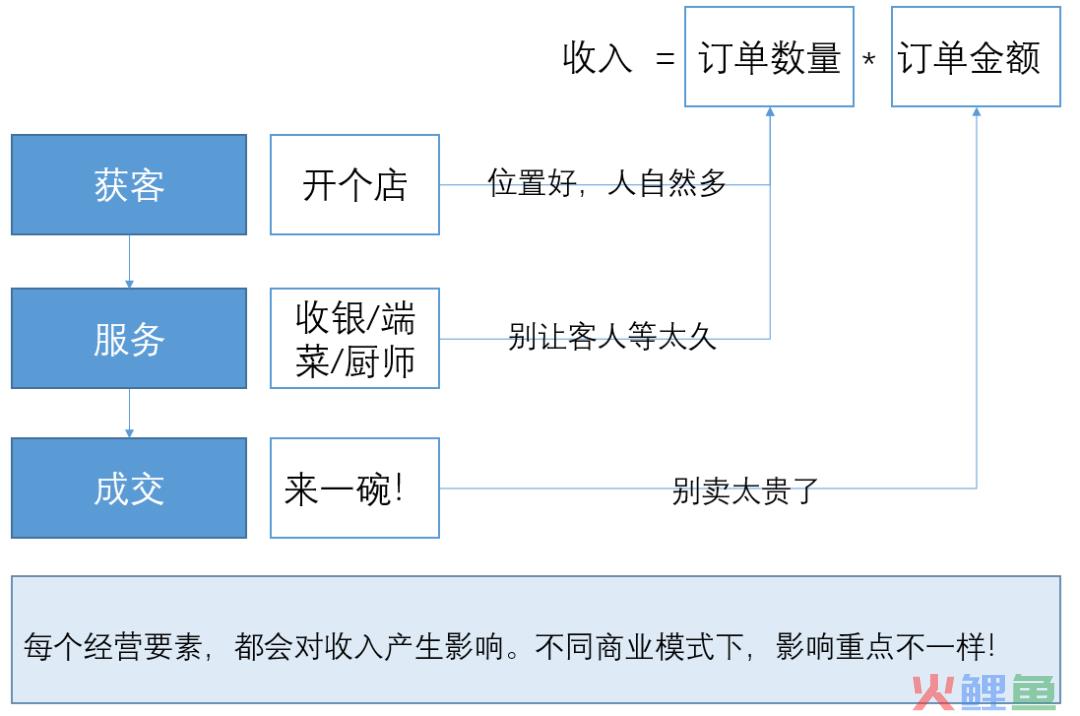 这是我见过最好的经营分析体系