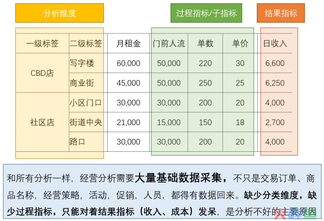 这是我见过最好的经营分析体系