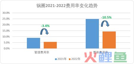 看懂“万店”锅圈：规模之下，护城河是什么？