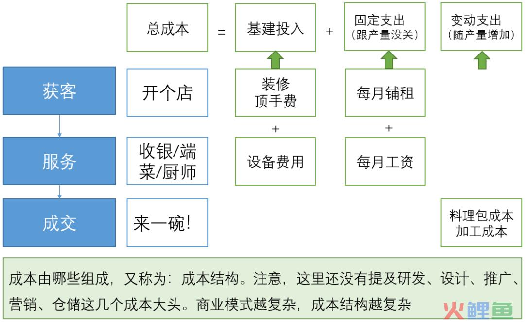 这是我见过最好的经营分析体系