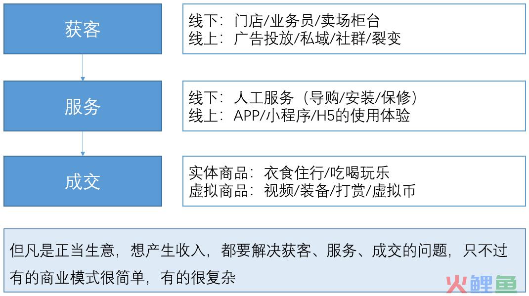 这是我见过最好的经营分析体系