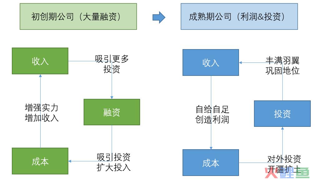 这是我见过最好的经营分析体系