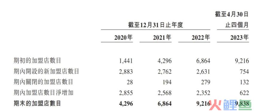 从乡镇包抄大都市，锅圈如何讲“中式增长”？