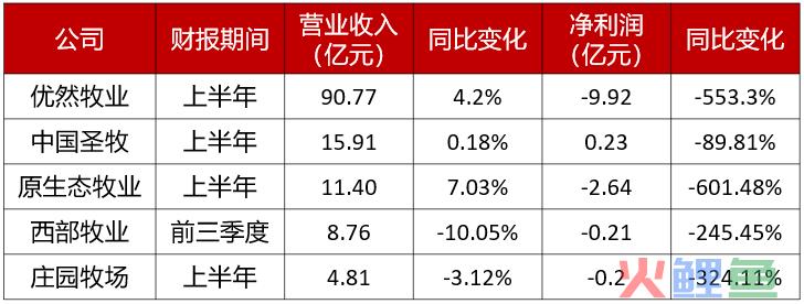 乳业渡劫