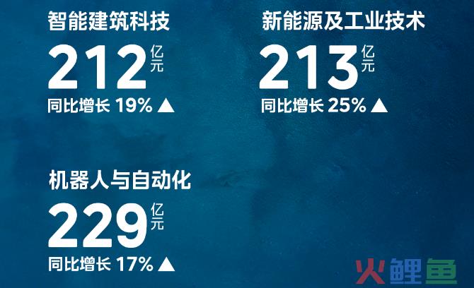 站在创新视角理解美的集团“全球突破”