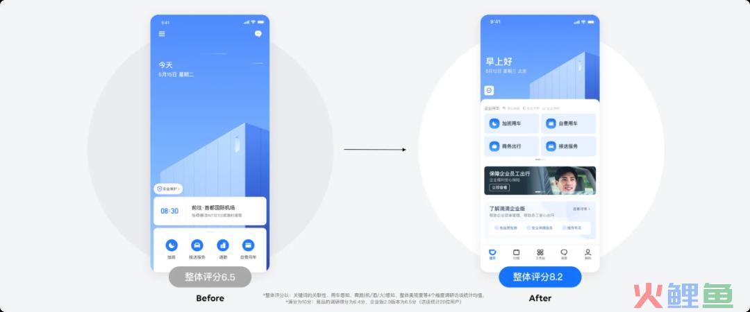 作为设计师，如何从数据角度体现设计价值？