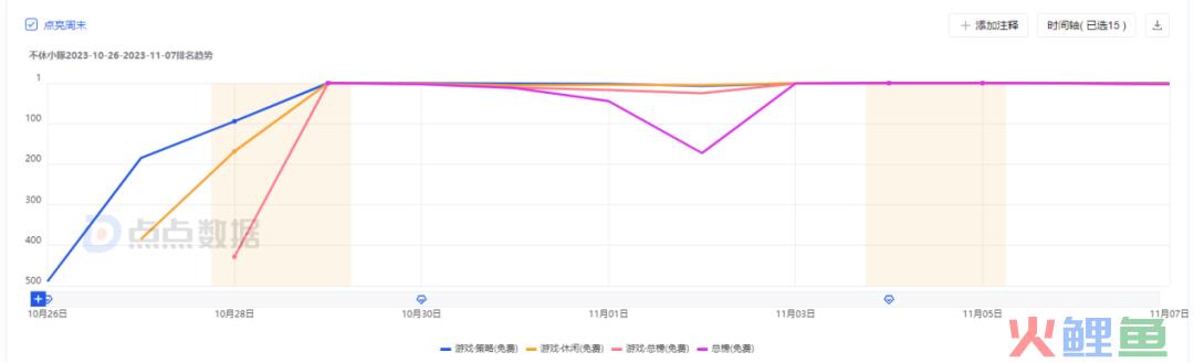 公测每日送100抽！这款放置+Roguelike新品有什么不一样？