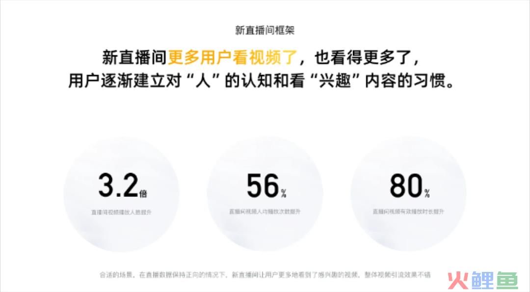 作为设计师，如何从数据角度体现设计价值？