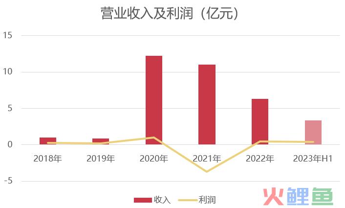 青瓷游戏把所有IP都放进这款新作，目标是超越《最强蜗牛》