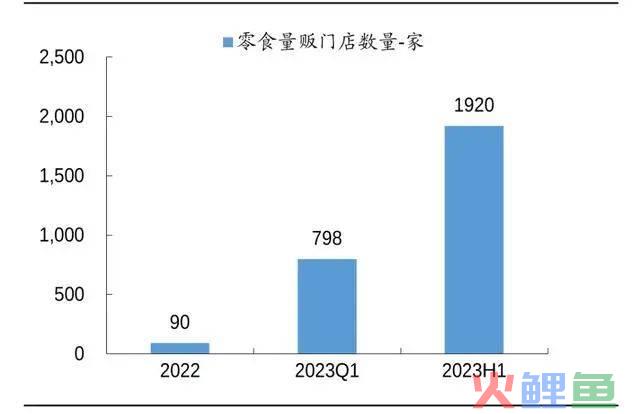 “零食很忙”与“赵一鸣”合并，规模化竞争打响