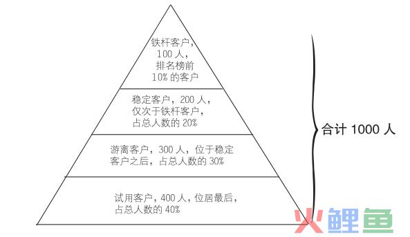 低价战争续命背后，谁瓦解了双十一？