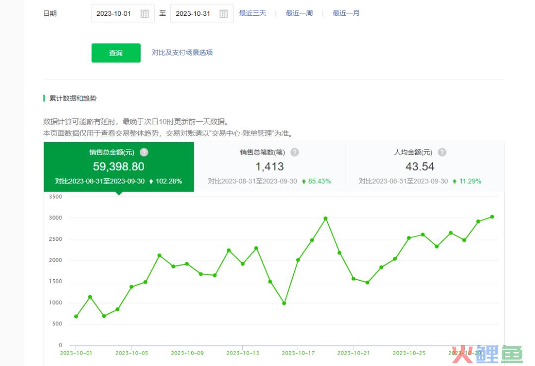 2年暴涨50万粉丝，公众号营收超百万！这家自媒体做了什么？