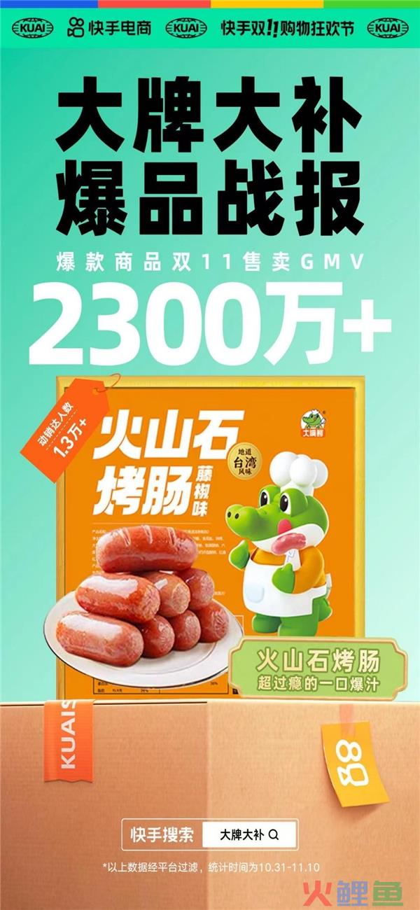 双11GMV破2700万，累积卖出3000万根烤肠，大嘴鳄是如何在快手“卖爆”的？