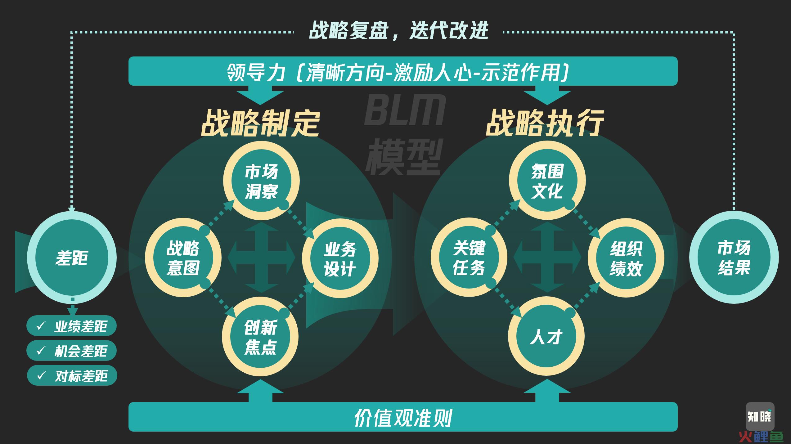 7000字从战略到解码，5步拯救运营起盘的焦虑