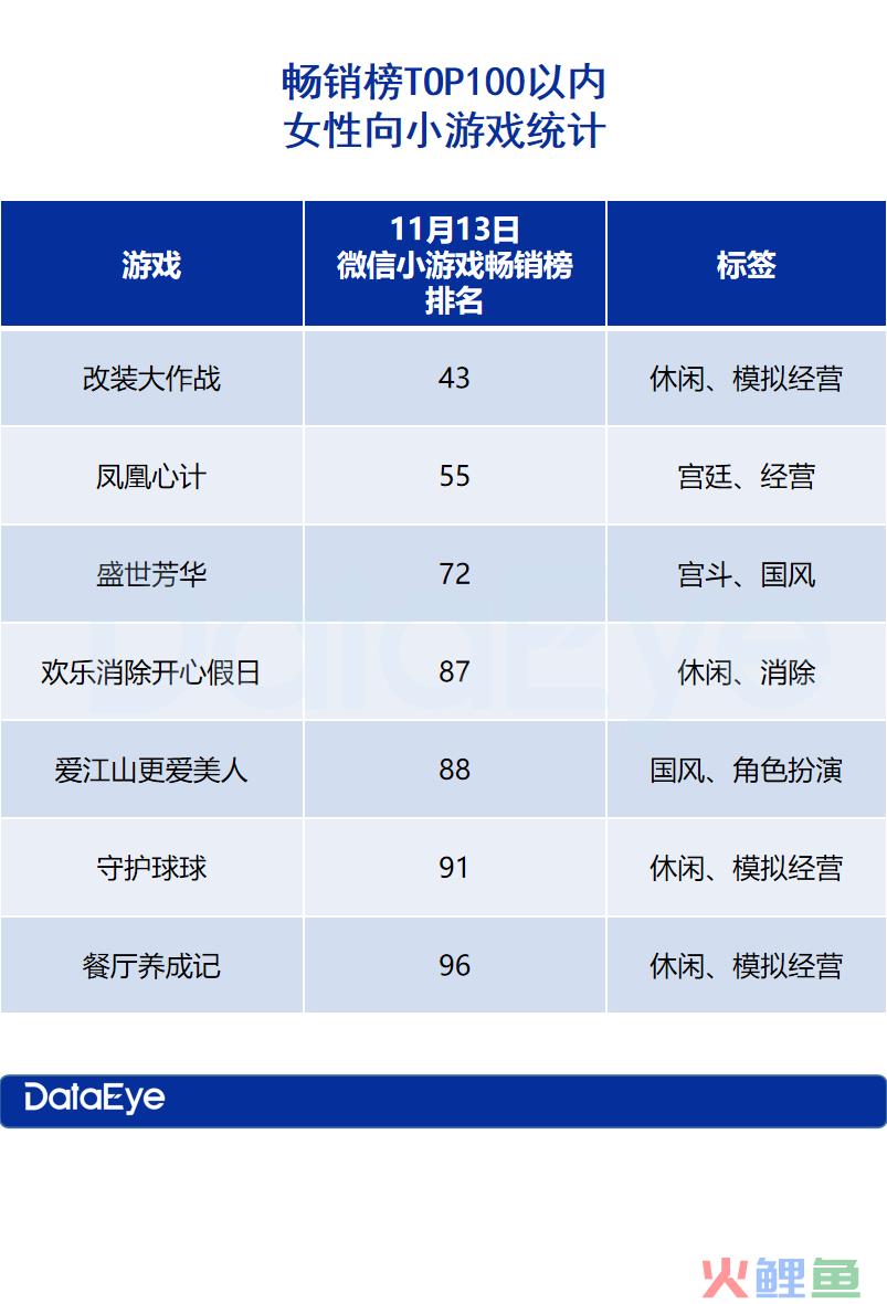 7款！广州深圳一批小游戏跑出！这一赛道突然爆发？