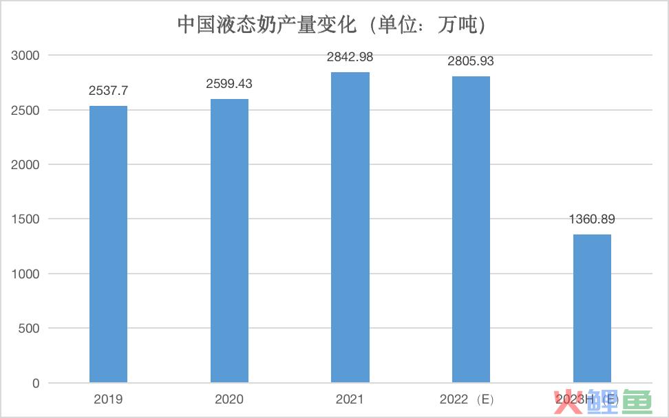 中国乳企的想象力，还剩多少藏在液态奶里