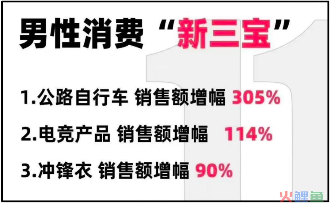 恭喜恭喜！男人的消费力首次超过了宠物狗