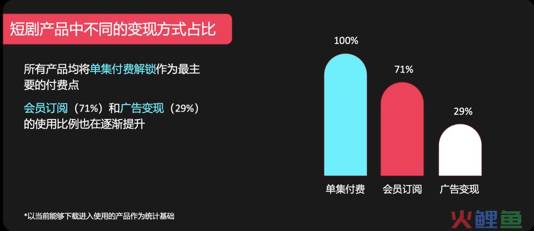 短剧出海遇险：虐恋哑火，赘婿扑街，逻辑全变了