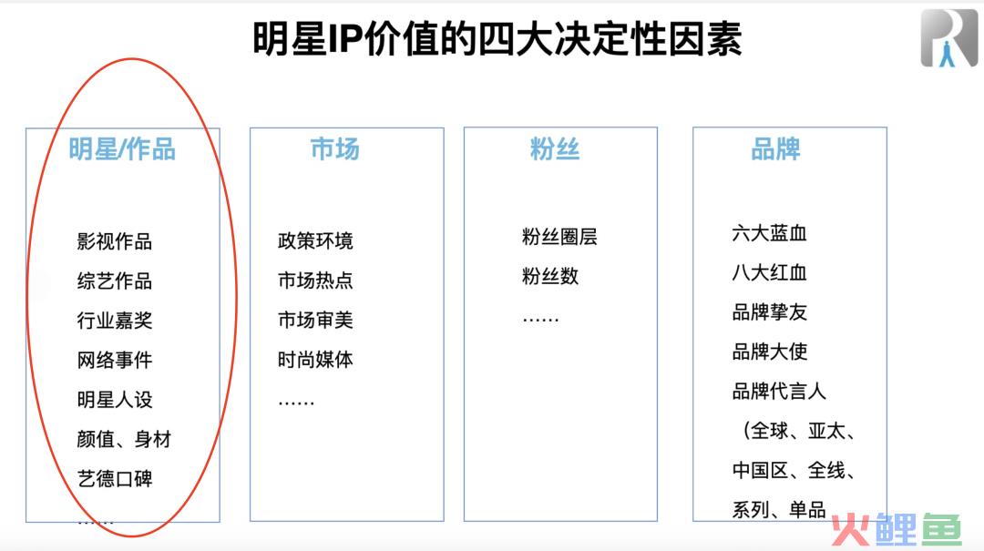 董明珠走过的路不长草，与孟羽童赚得的400万。。。