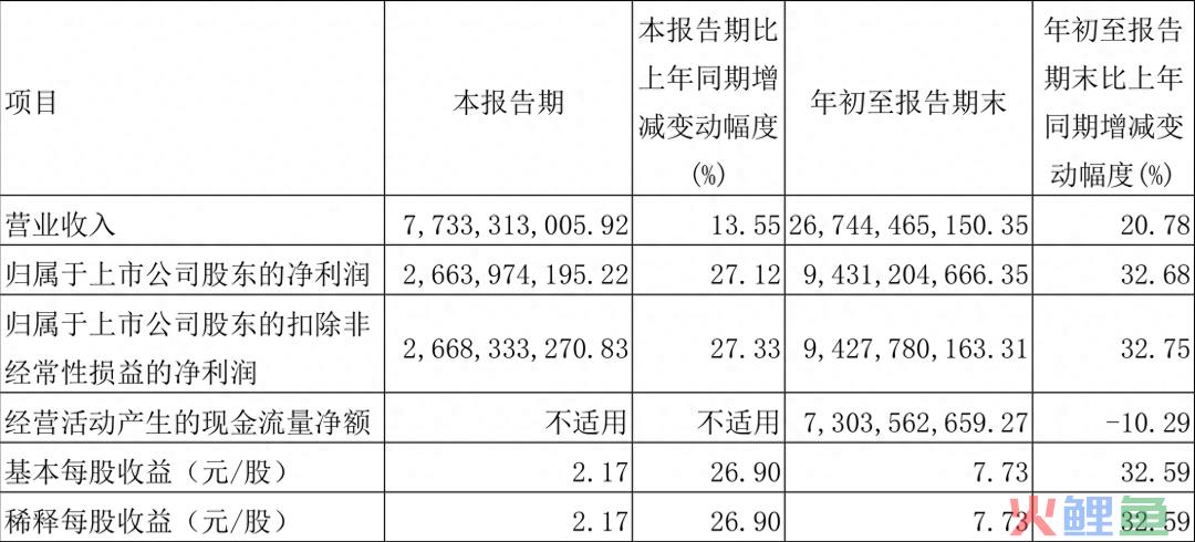 白酒行业下行期，汾酒正在跻身高端市场