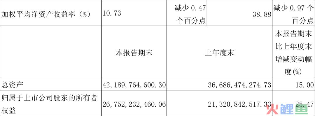 白酒行业下行期，汾酒正在跻身高端市场