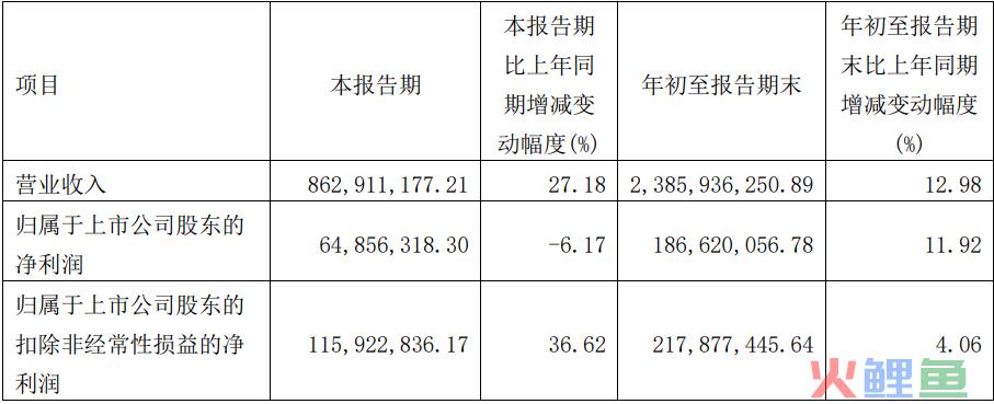 财报解读：抢滩“睡眠经济”，麒盛科技如何制胜市场？