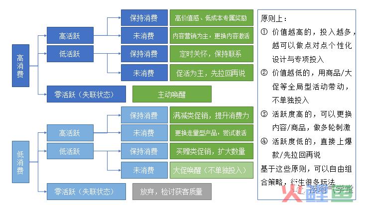 yyds，我搭建了一个完整的用户分析体系