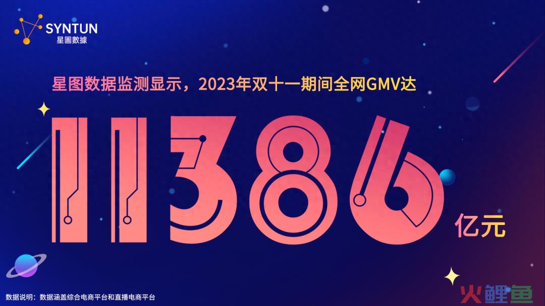 全网11386亿元！今年双11我发现了8个新趋势