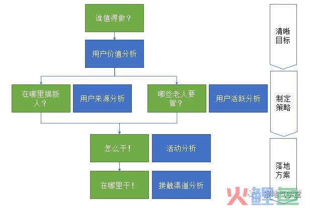 yyds，我搭建了一个完整的用户分析体系