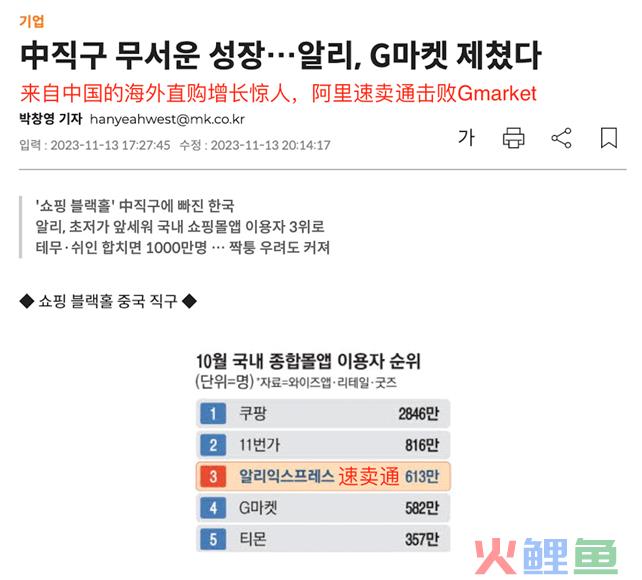 速卖通跻身韩国电商top3：最卷市场的爆品方法论是什么？