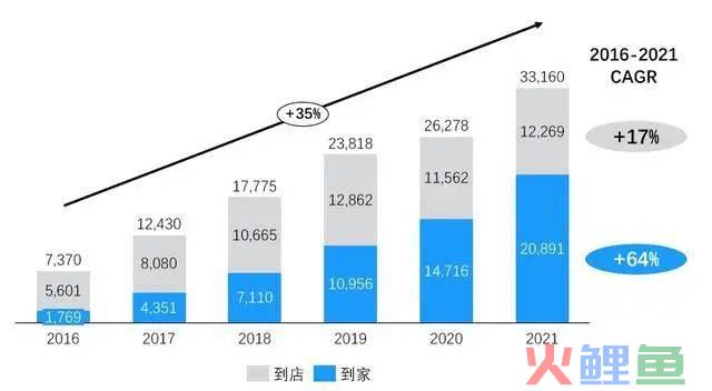 这个双11，“即时零售”玩出花