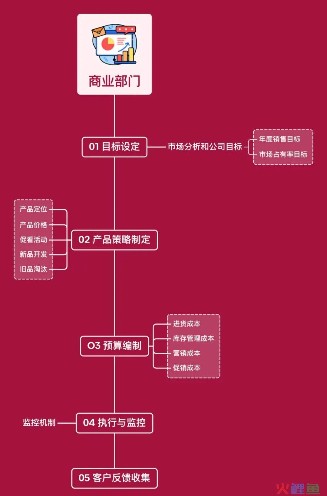 硬核 | 便利店行业年度计划该怎么写&连载《便利店那些事儿》