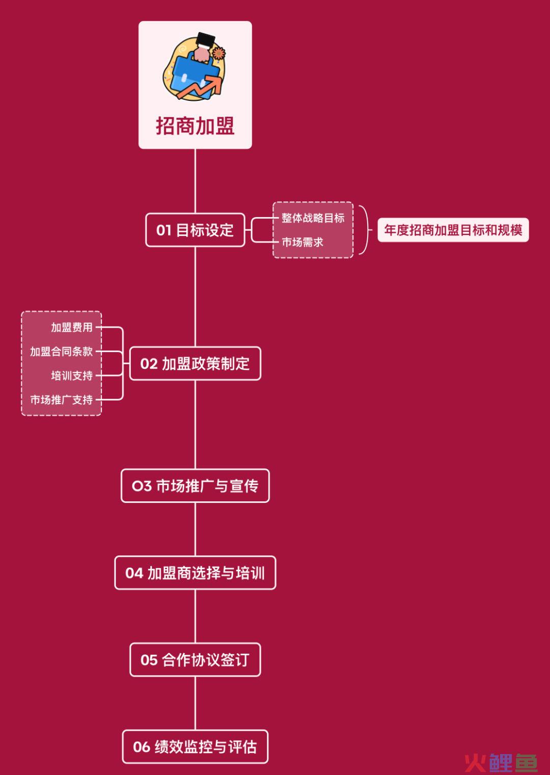 硬核 | 便利店行业年度计划该怎么写&连载《便利店那些事儿》