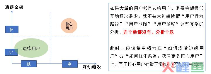 yyds，我搭建了一个完整的用户分析体系