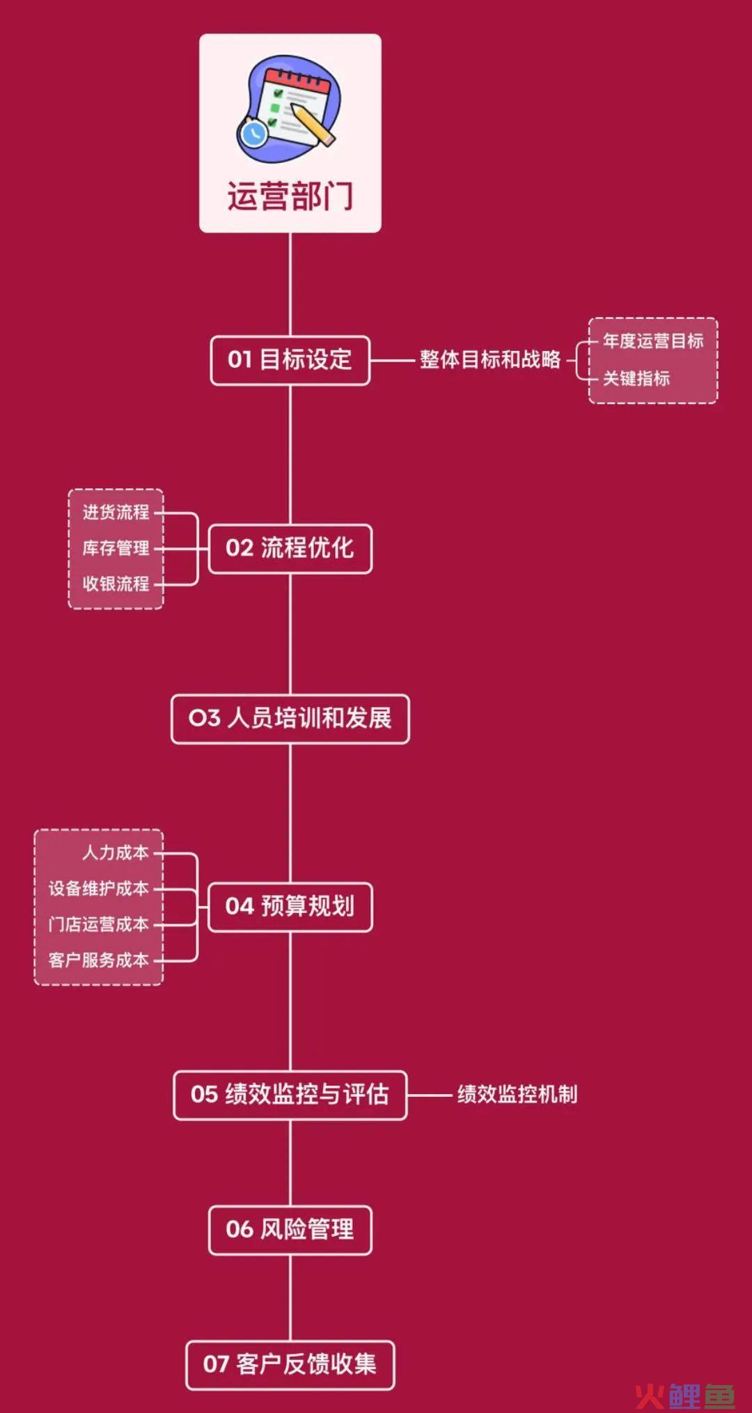 硬核 | 便利店行业年度计划该怎么写&连载《便利店那些事儿》