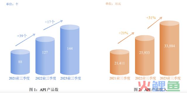 2024年确定性最高的巨头、减肥药最大赢家之一，有望成为下一个药明康德