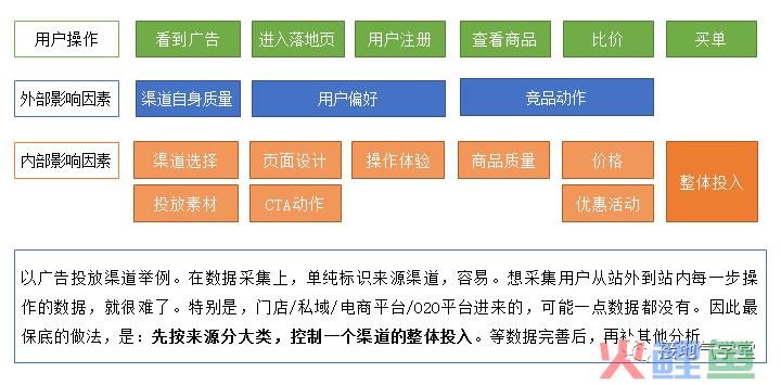 yyds，我搭建了一个完整的用户分析体系