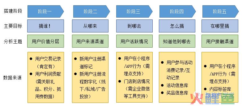 yyds，我搭建了一个完整的用户分析体系