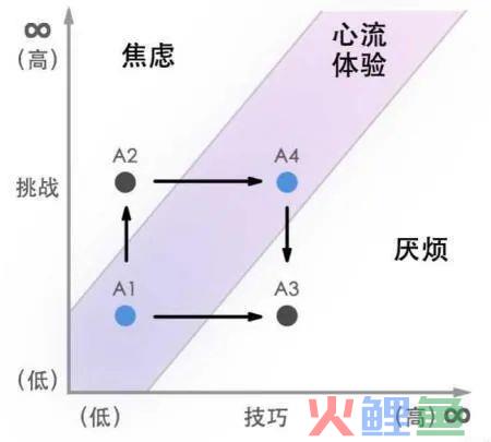 你是不是觉得，有了随机就有了Roguelike？