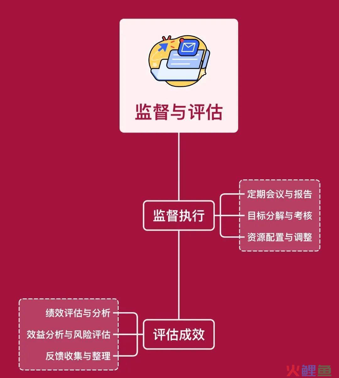 硬核 | 便利店行业年度计划该怎么写&连载《便利店那些事儿》