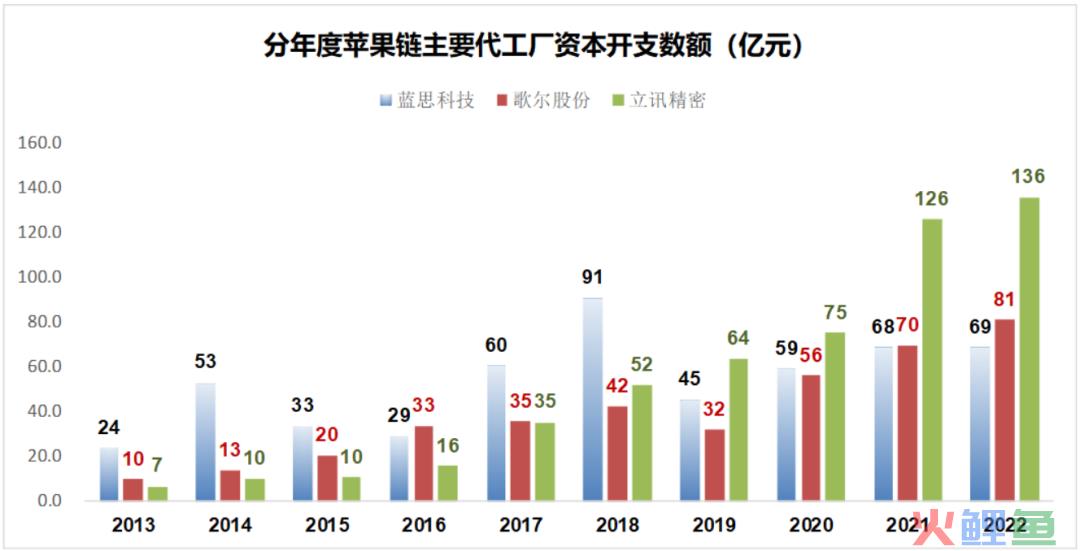 苹果的黄昏