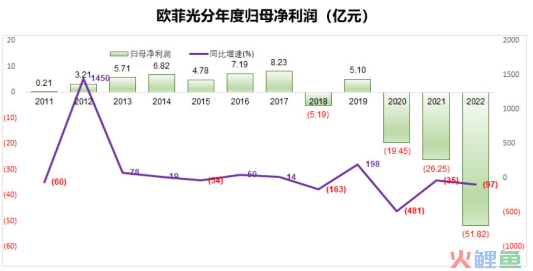 苹果的黄昏