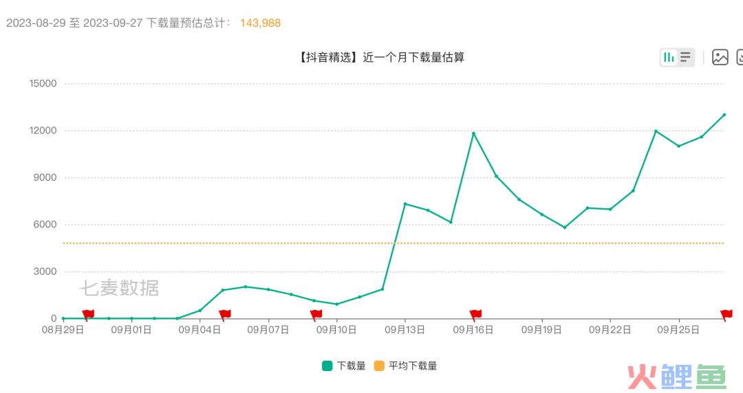 独家｜重拾中长视频梦，抖音快手再推新App