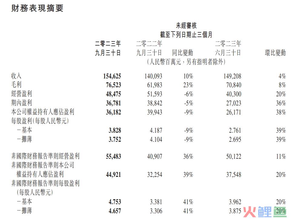 腾讯换了一种增长逻辑