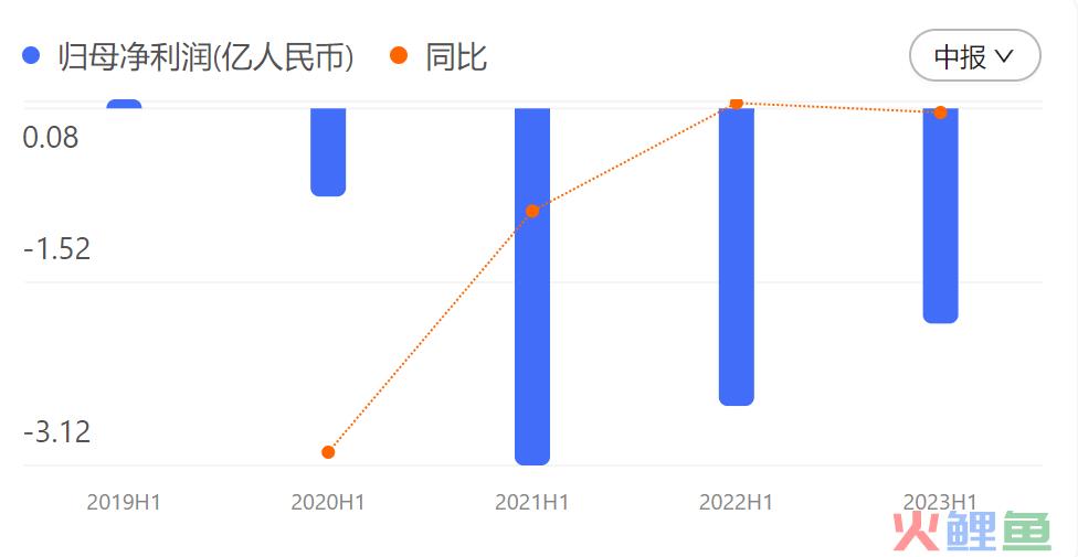 亚马逊“氪金”微软，云计算要变天了？